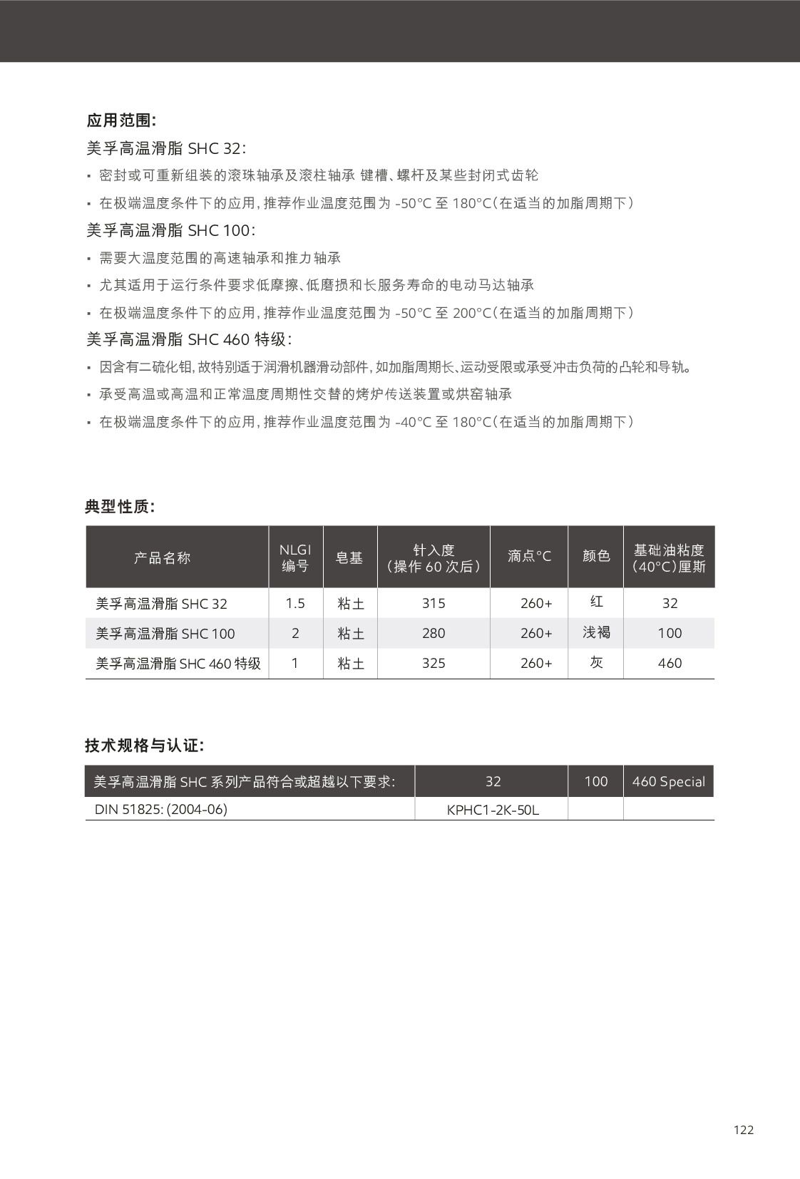 c(din)鿴Ԕ(x)Ϣ<br>(bio)}(rn)֬ xΔ(sh)190