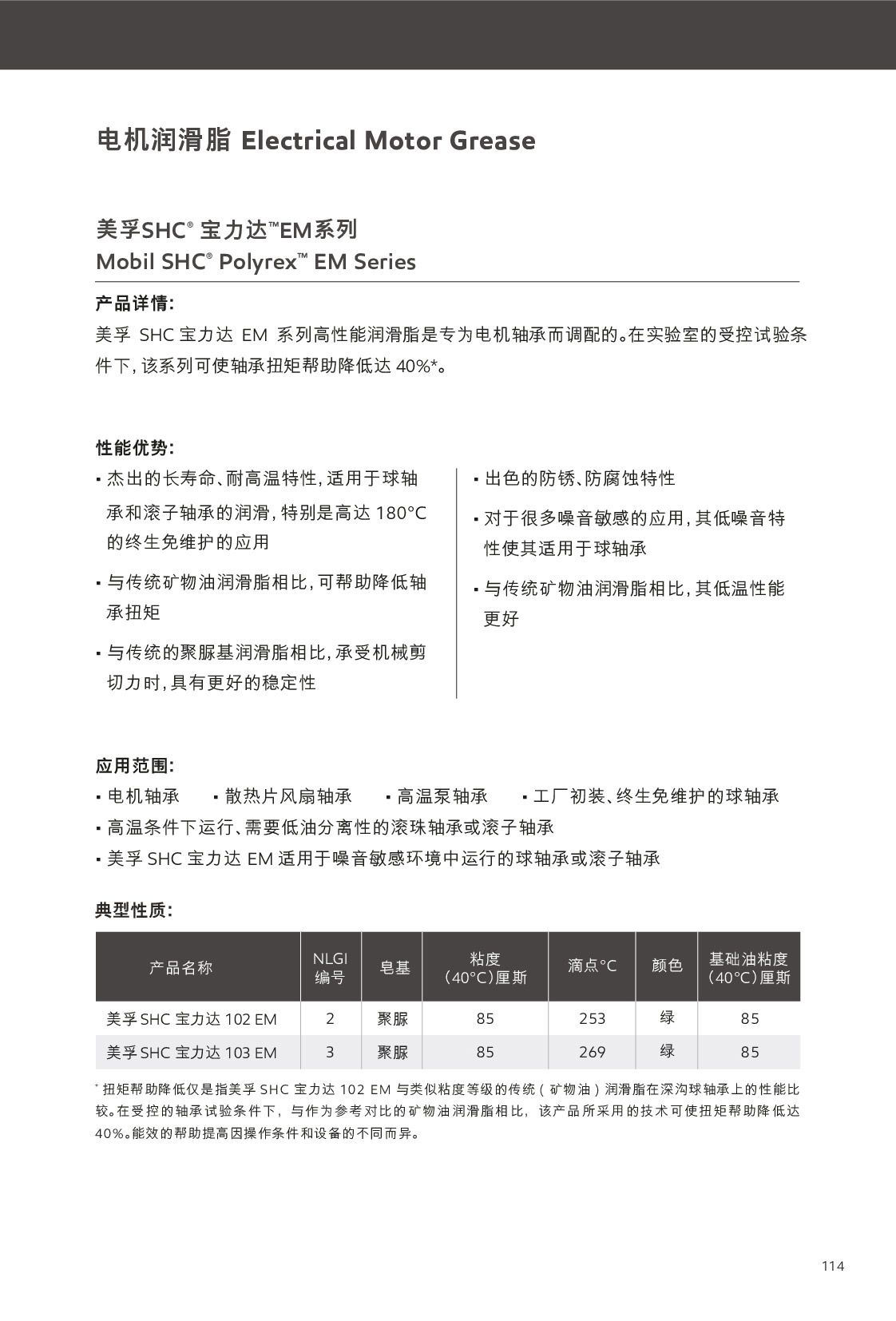 c鿴Ԕ(x)Ϣ<br>(bio)}֬ xΔ(sh)302