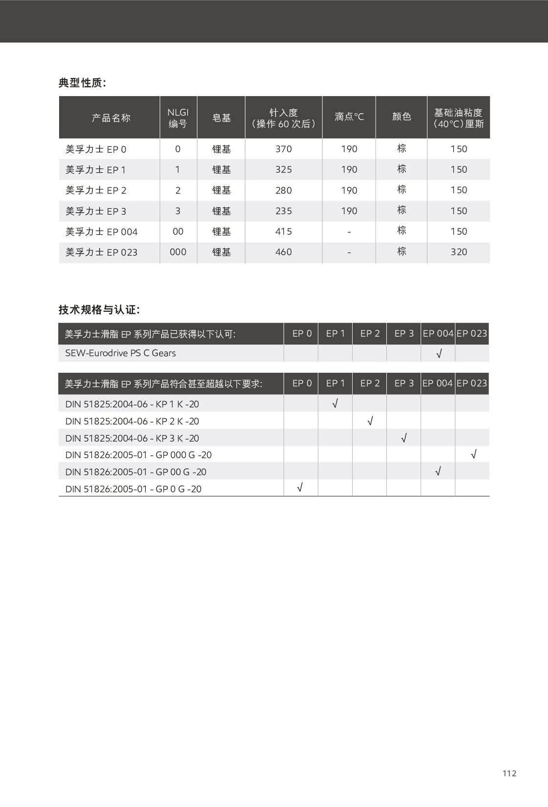 c鿴Ԕ(x)Ϣ<br>(bio)}֬ xΔ(sh)328