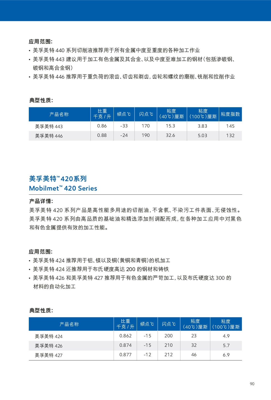 c(din)鿴Ԕ(x)Ϣ<br>(bio)}Һ xΔ(sh)424