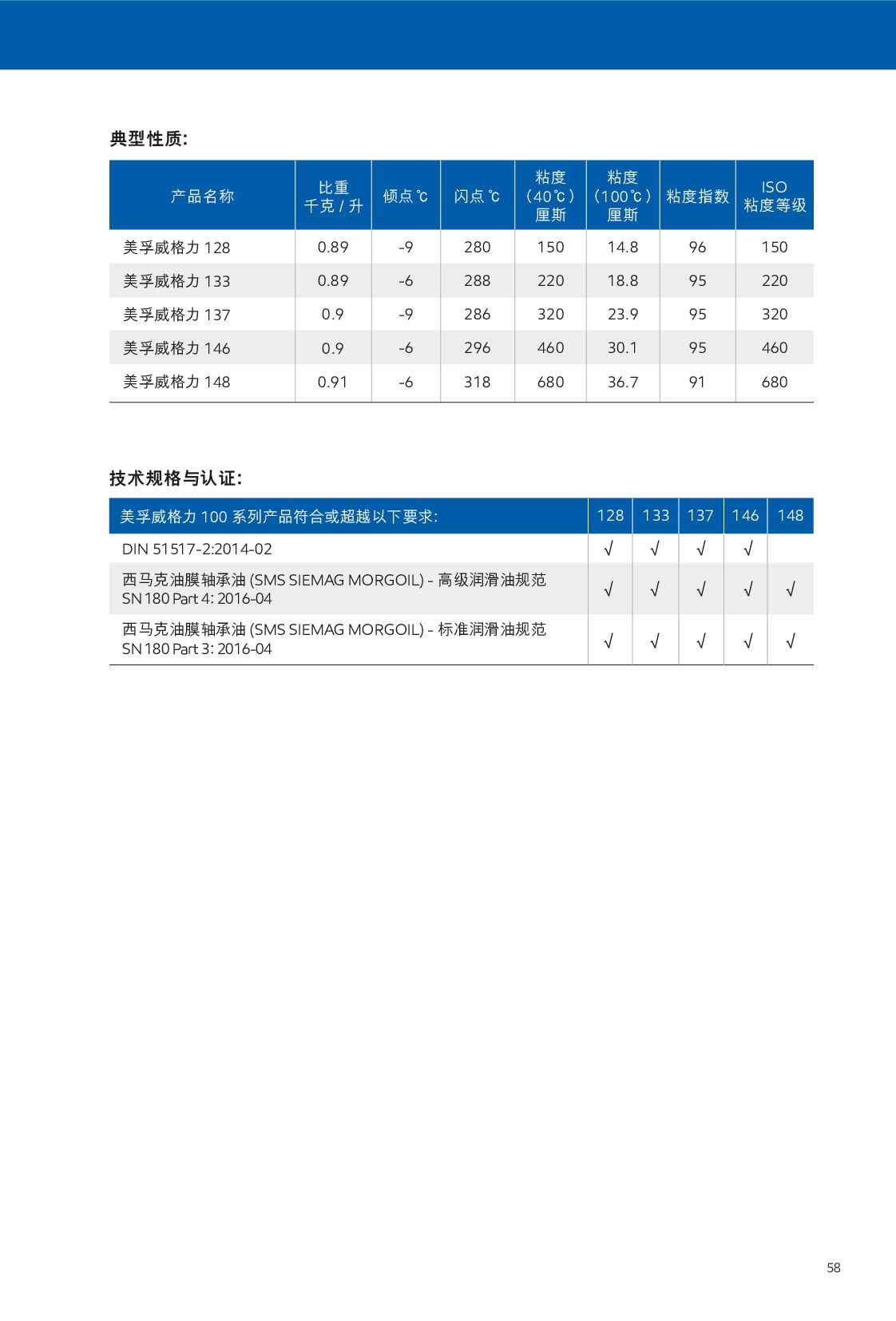 c(din)鿴Ԕ(x)Ϣ<br>(bio)}ѭh(hun) xΔ(sh)304
