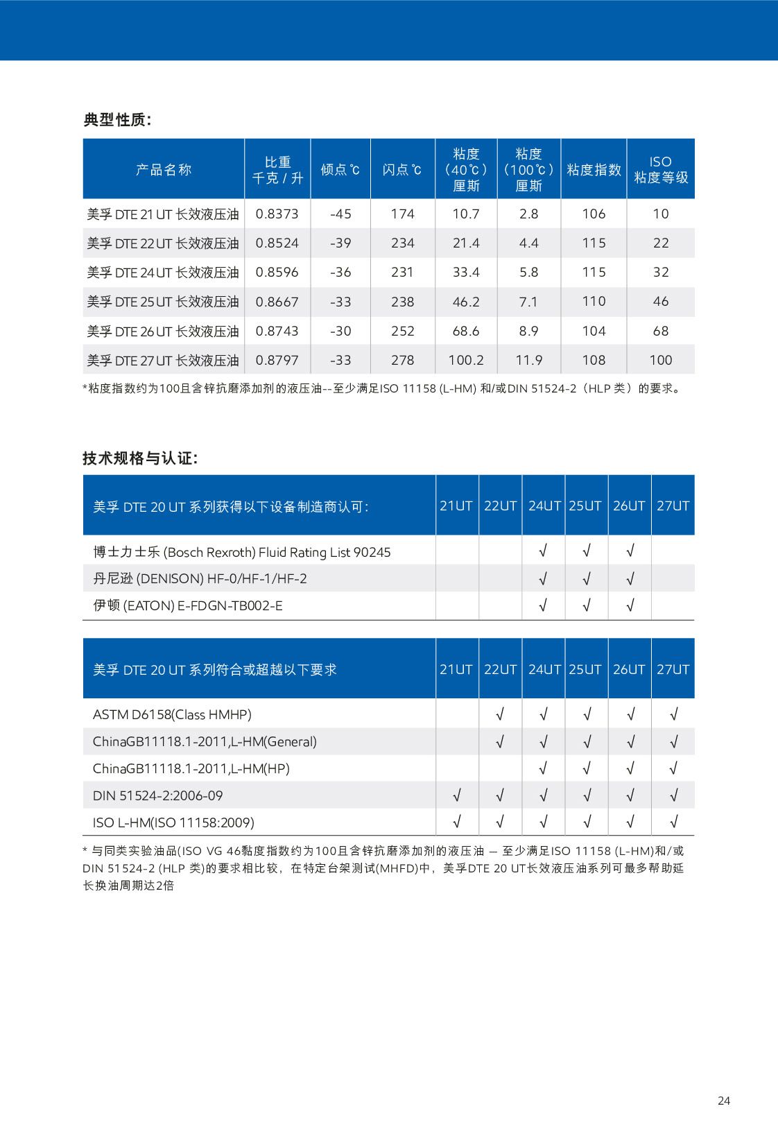 c(din)鿴Ԕ(x)Ϣ<br>(bio)}Һ xΔ(sh)445